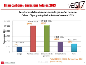 L'IMPACT CARBONE DE LA CEAPC 2