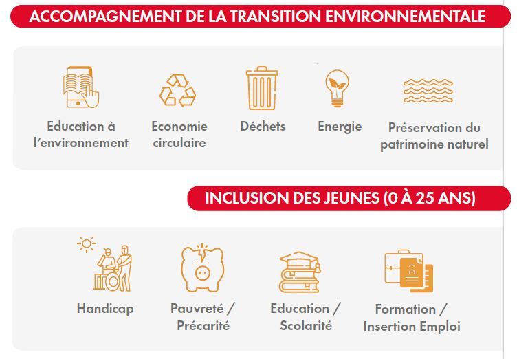 Les 9 domaines d’intervention du Fonds de dotation pour 2022-2024