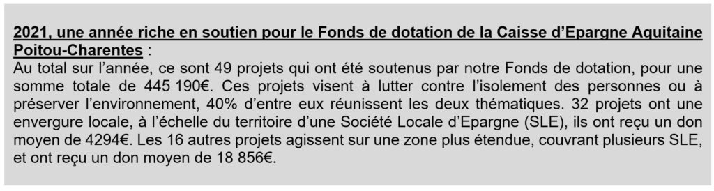 2021, une année riche en soutien pour le Fonds de dotation de la Caisse d’Epargne Aquitaine Poitou-Charentes 